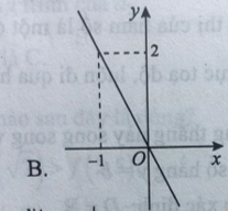 18 câu trắc nghiệm Hàm số có đáp án