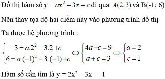 15 câu trắc nghiệm Hàm số bậc hai có đáp án