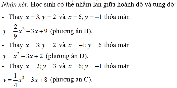 15 câu trắc nghiệm Hàm số bậc hai có đáp án