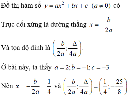 15 câu trắc nghiệm Hàm số bậc hai có đáp án