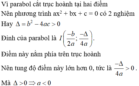 15 câu trắc nghiệm Hàm số bậc hai có đáp án