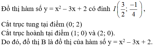 15 câu trắc nghiệm Hàm số bậc hai có đáp án