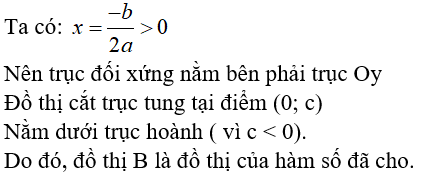 15 câu trắc nghiệm Hàm số bậc hai có đáp án