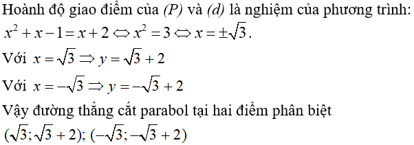 15 câu trắc nghiệm Hàm số bậc hai có đáp án