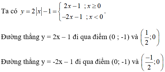 17 câu trắc nghiệm Hàm số y = ax + b có đáp án