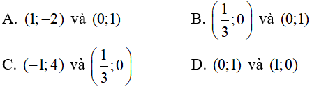 17 câu trắc nghiệm Hàm số y = ax + b có đáp án