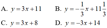 17 câu trắc nghiệm Hàm số y = ax + b có đáp án