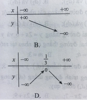 17 câu trắc nghiệm Hàm số y = ax + b có đáp án