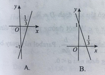 17 câu trắc nghiệm Hàm số y = ax + b có đáp án