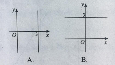 17 câu trắc nghiệm Hàm số y = ax + b có đáp án