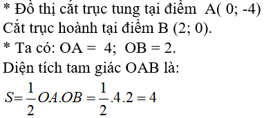 17 câu trắc nghiệm Hàm số y = ax + b có đáp án