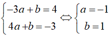 17 câu trắc nghiệm Hàm số y = ax + b có đáp án