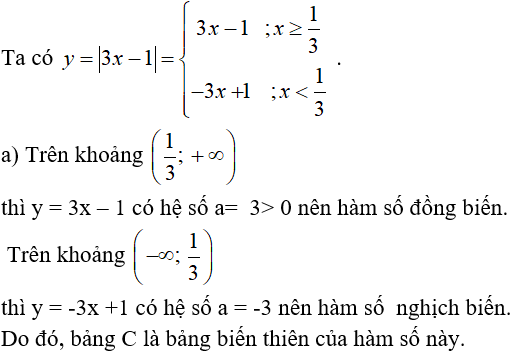 17 câu trắc nghiệm Hàm số y = ax + b có đáp án