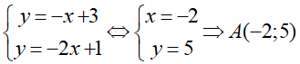 17 câu trắc nghiệm Hàm số y = ax + b có đáp án