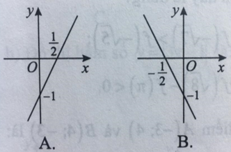 17 câu trắc nghiệm Hàm số y = ax + b có đáp án