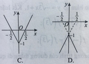 17 câu trắc nghiệm Hàm số y = ax + b có đáp án