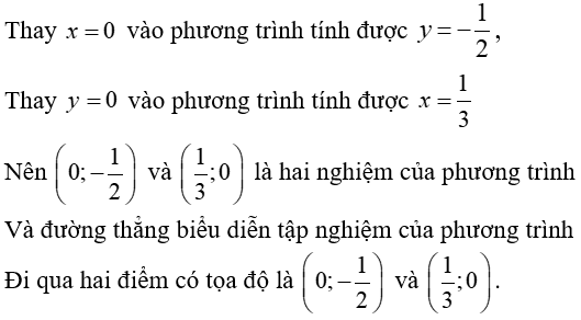 10 câu trắc nghiệm Phương trình và hệ phương trình bậc nhất nhiều ẩn có đáp án