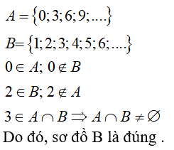 14 câu trắc nghiệm Tập hợp