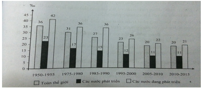 Trắc nghiệm Địa Lí 10 Bài 21 (có đáp án): Quy luật địa đới và quy luật phi địa đới (Phần 3)