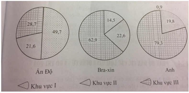 Bài tập trắc nghiệm Địa Lí 10 | Câu hỏi trắc nghiệm Địa Lí 10