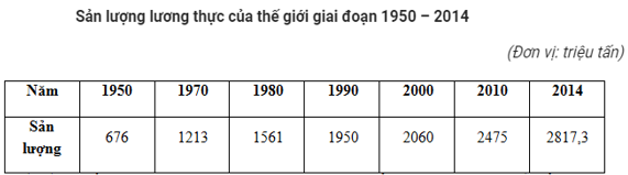 Trắc nghiệm Địa Lí 10 Bài 28 năm 2023 (có đáp án)