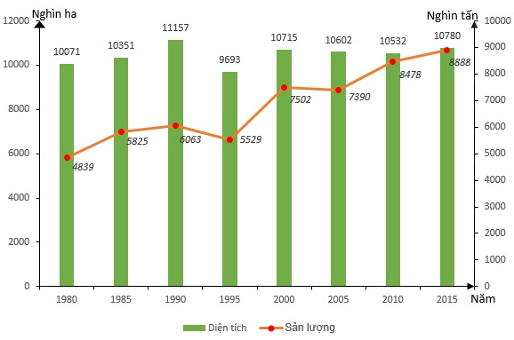 Trắc nghiệm Địa Lí 10 Bài 28 năm 2023 (có đáp án)