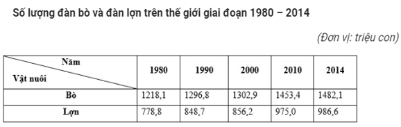 Trắc nghiệm Địa Lí 10 Bài 29 năm 2023 (có đáp án)