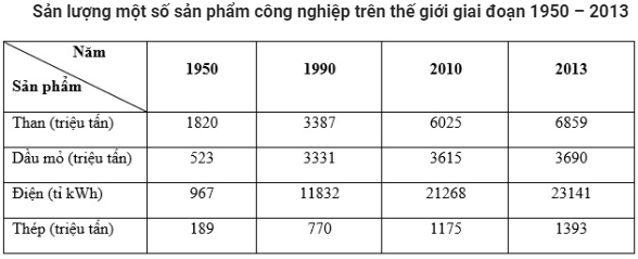 Trắc nghiệm Địa Lí 10 Bài 31 năm 2023 (có đáp án)