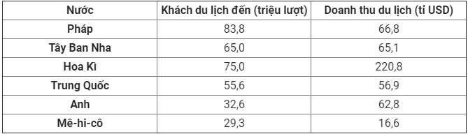 Trắc nghiệm Địa Lí 10 Bài 35 năm 2023 (có đáp án)