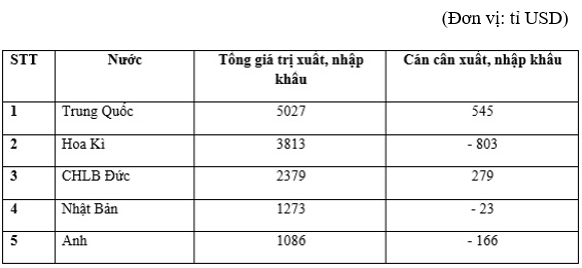 Trắc nghiệm Địa Lí 10 Bài 40 năm 2023 (có đáp án)