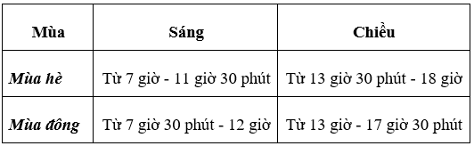 Trắc nghiệm Địa Lí 10 Bài 6 năm 2023 (có đáp án)