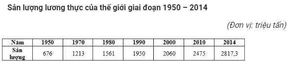 Trắc nghiệm tổng hợp Địa Lí 10 Chương 7 có đáp án Kết nối tri thức, Chân trời sáng tạo, Cánh diều