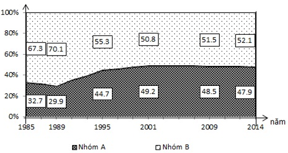 Trắc nghiệm tổng hợp Địa Lí 10 Chương 8 có đáp án Kết nối tri thức, Chân trời sáng tạo, Cánh diều