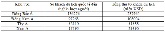 Trắc nghiệm tổng hợp Địa Lí 10 Chương 9 có đáp án Kết nối tri thức, Chân trời sáng tạo, Cánh diều