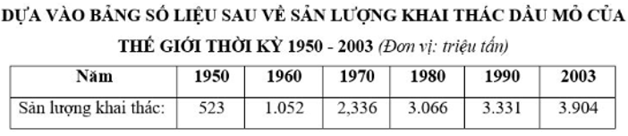 Trắc nghiệm Địa Lí 10 Chương 9 năm 2023 (có đáp án) (tiếp)