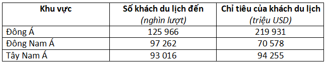 Bài tập trắc nghiệm Địa Lí 11 | Câu hỏi trắc nghiệm Địa Lí 11