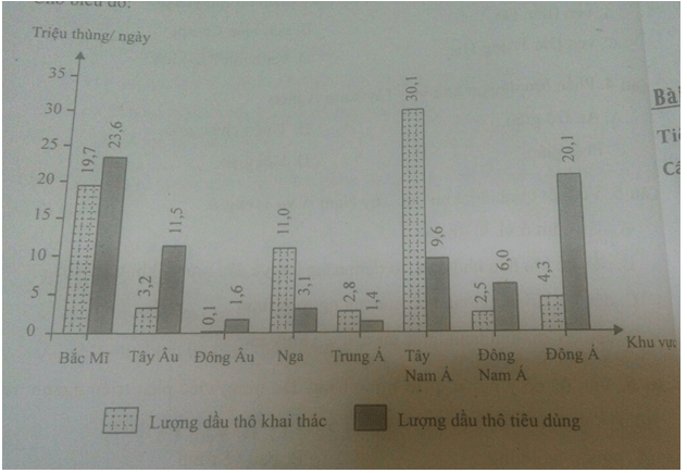 Bài tập trắc nghiệm Địa Lí 11 | Câu hỏi trắc nghiệm Địa Lí 11