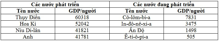 Trắc nghiệm Địa Lí 11 Bài 1 năm 2023 (có đáp án)