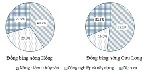 Bài tập trắc nghiệm Địa Lí 12 | Câu hỏi trắc nghiệm Địa Lí 12