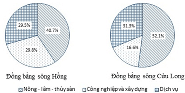 Bài tập trắc nghiệm Địa Lí 12 | Câu hỏi trắc nghiệm Địa Lí 12