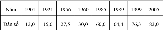 Trắc nghiệm Địa Lí 12 Bài 16 năm 2025 (có đáp án)