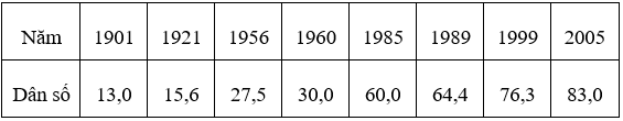 Trắc nghiệm Địa Lí 12 Bài 16 năm 2023 (có đáp án)