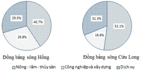 Trắc nghiệm Địa Lí 12 Bài 33 năm 2023 (có đáp án)