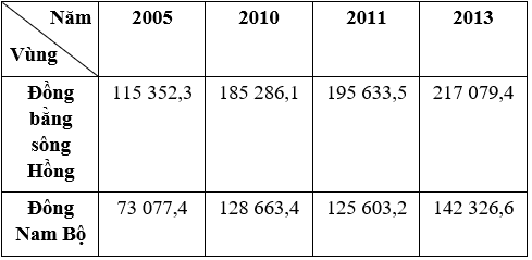 Trắc nghiệm Địa Lí 12 Bài 39 năm 2023 (có đáp án)