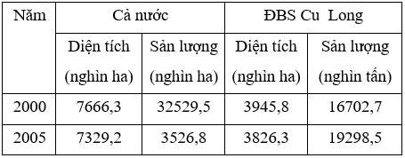 Trắc nghiệm Địa Lí 12 Bài 41 năm 2023 (có đáp án)