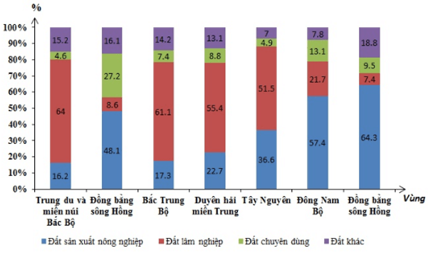 Trắc nghiệm Địa Lí 12 Chương 4 năm 2023 (có đáp án)