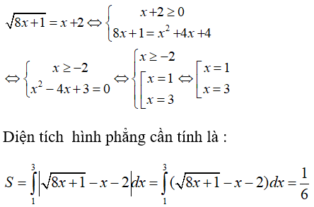 Bài tập trắc nghiệm Giải tích 12 | Câu hỏi trắc nghiệm Giải tích 12