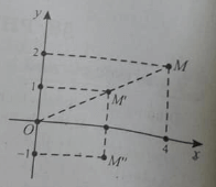 Bài tập trắc nghiệm Hình học 11 | Câu hỏi trắc nghiệm Hình học 11