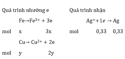 Bài tập trắc nghiệm Hóa 12 | Câu hỏi trắc nghiệm Hóa 12