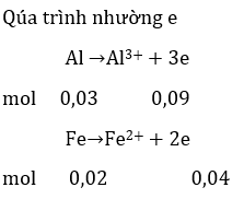 Bài tập trắc nghiệm Hóa 12 | Câu hỏi trắc nghiệm Hóa 12